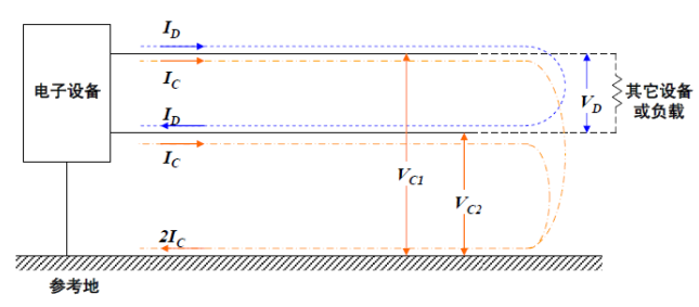 <b class='flag-5'>共</b><b class='flag-5'>模</b>干擾與差<b class='flag-5'>模</b>干擾的<b class='flag-5'>特性</b>