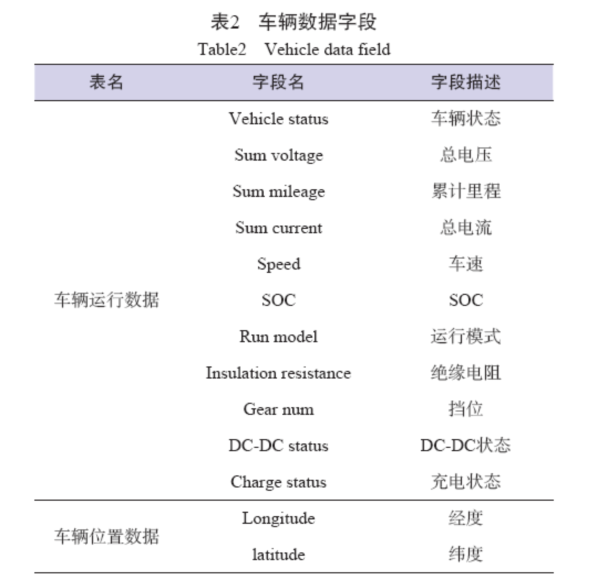 大数据