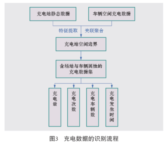 大数据