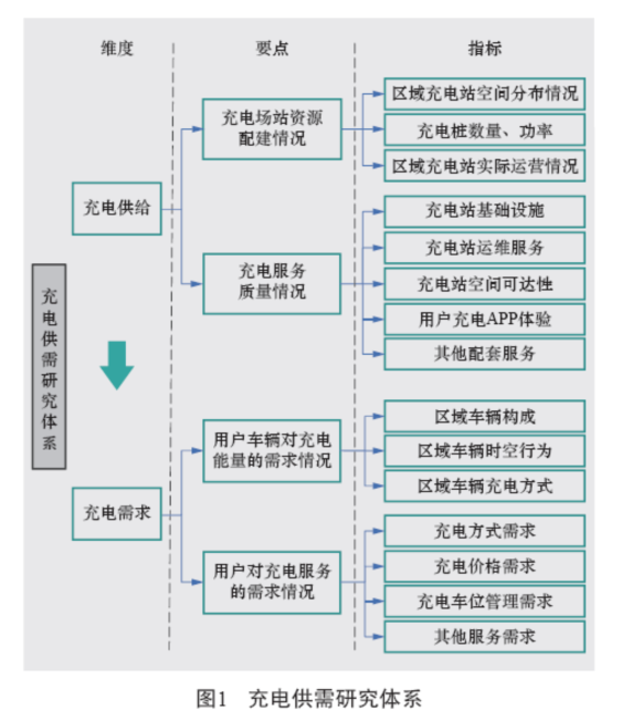 大数据