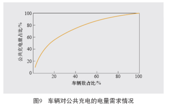 大数据