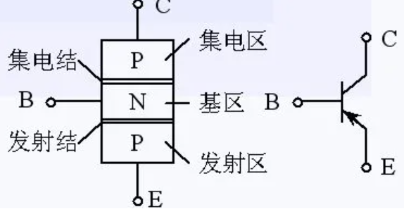 晶體三極<b class='flag-5'>管</b>的構(gòu)造和工作原理