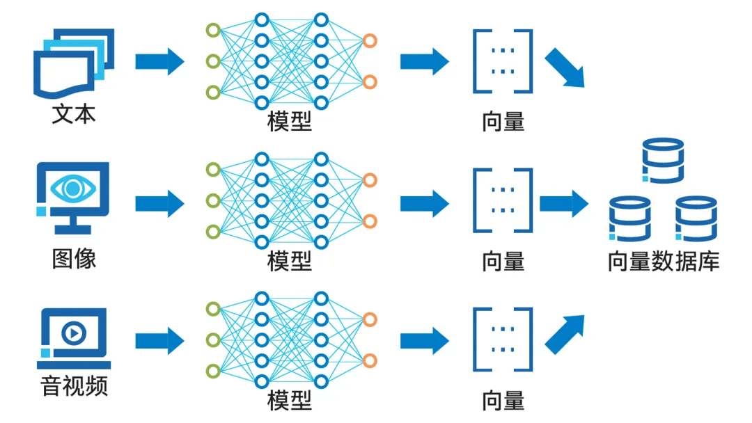 大模型