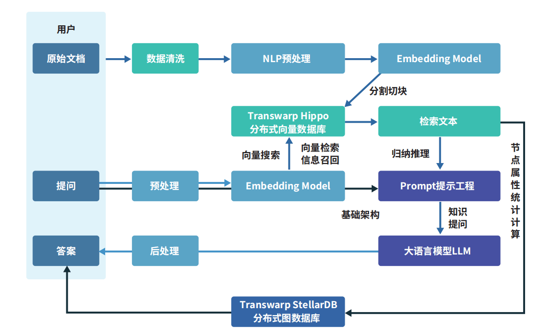 大模型