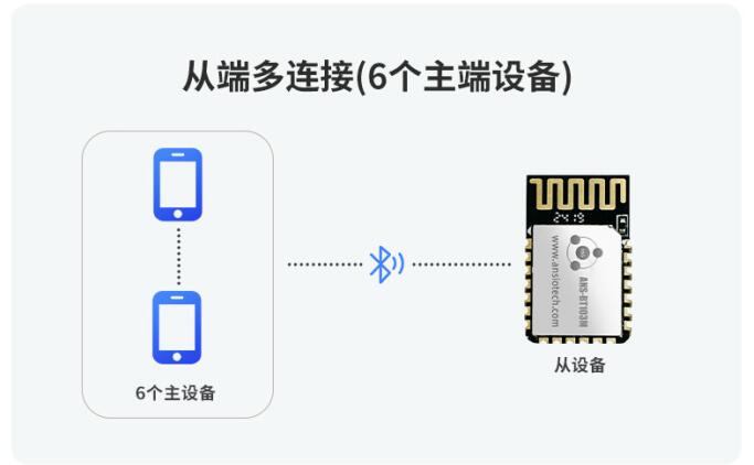 深圳市安朔科技有限公司