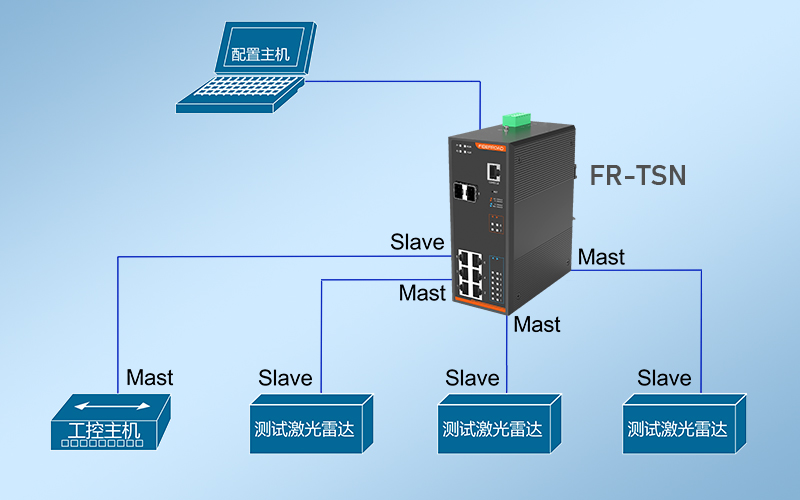 比亞迪TSN測試方案2