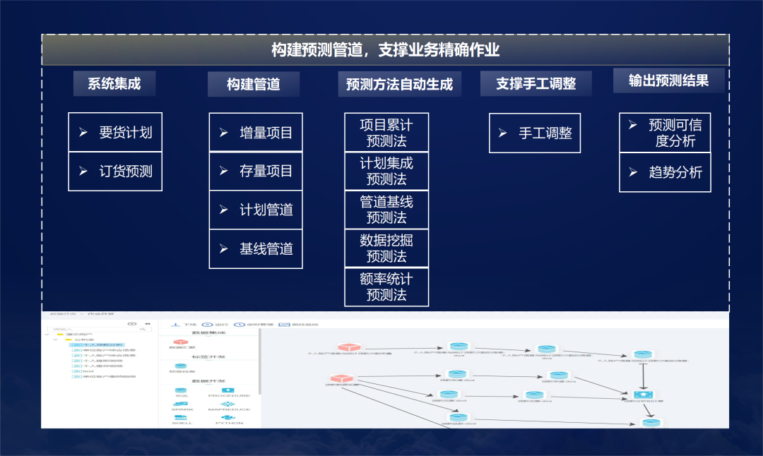 中软国际全面预算管理解决方案助力企业经营可控 (https://ic.work/) 推荐 第3张