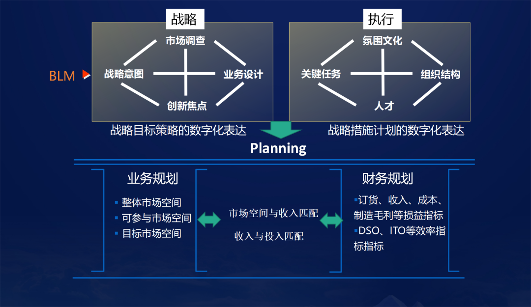 中软国际全面预算管理解决方案助力企业经营可控 (https://ic.work/) 推荐 第2张