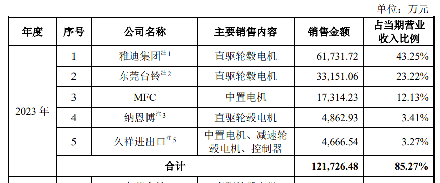 电动自行车“新国标”拟修订，直驱轮毂电机市场乘势发展 (https://ic.work/) 推荐 第4张