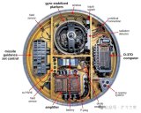 太震撼！美國民兵 III 型核導彈制導系統和計算機內部欣賞