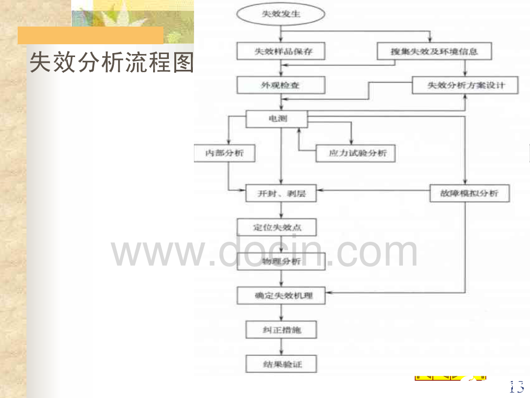 微电子器件