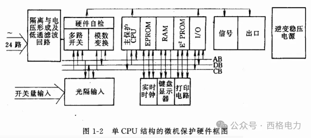 三相交流电路在微机综合保护装置中的作用