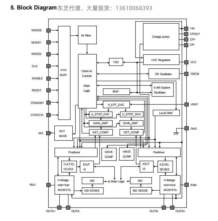 马达驱动