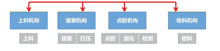 歐姆龍電子行業組裝案例集