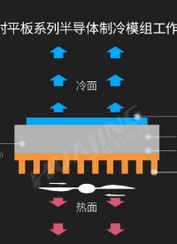 空气对平板系列-半导体制冷模组工作原理
应用于：IVD体外诊断设备、分析仪器、生物反应器、光子激光系统等