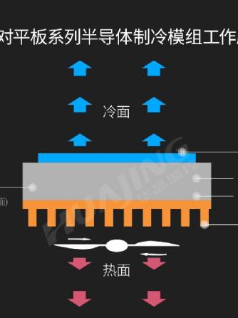 分析仪器