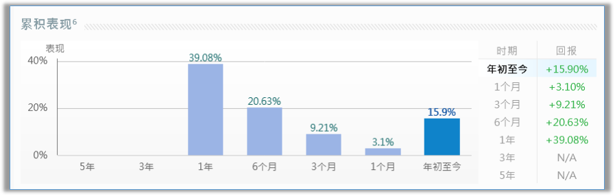 隨著全球<b class='flag-5'>網(wǎng)絡(luò)安全</b><b class='flag-5'>威脅</b>日益升級(jí)，3只<b class='flag-5'>網(wǎng)絡(luò)安全</b>美股值得投資者關(guān)注