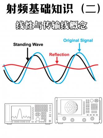 射频测试