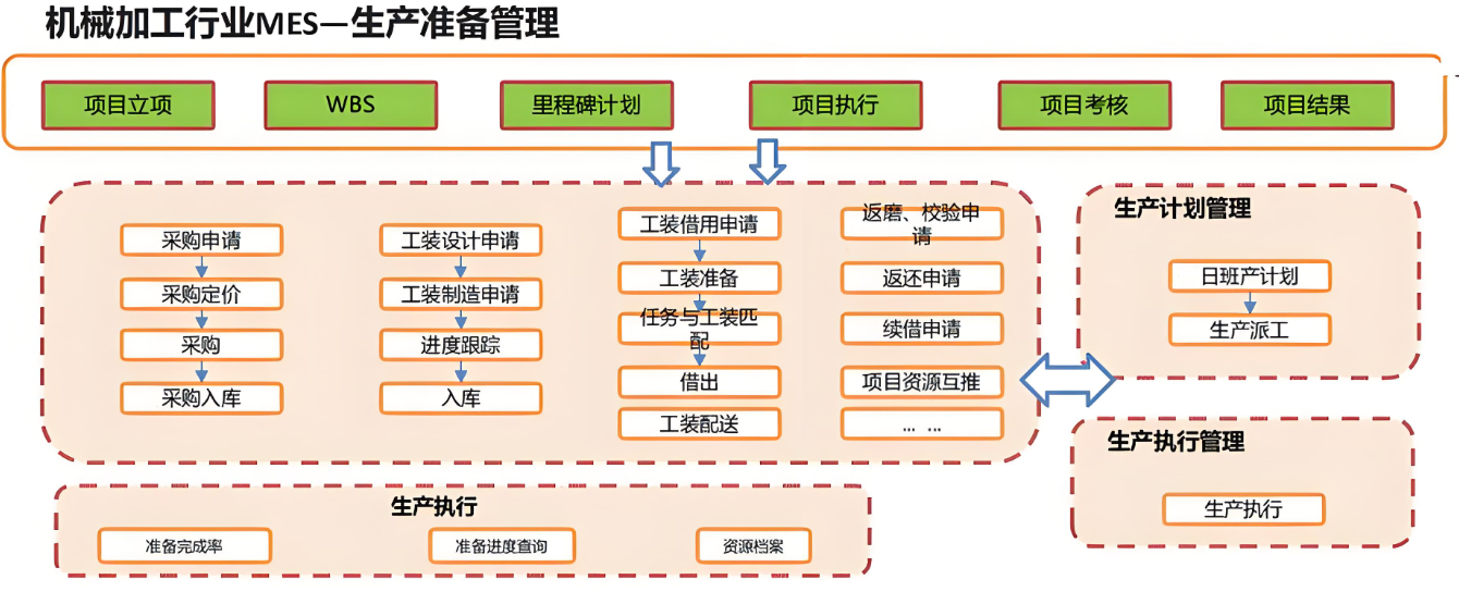 萬界星空科技機械<b class='flag-5'>加工行業</b>MES系統功能介紹