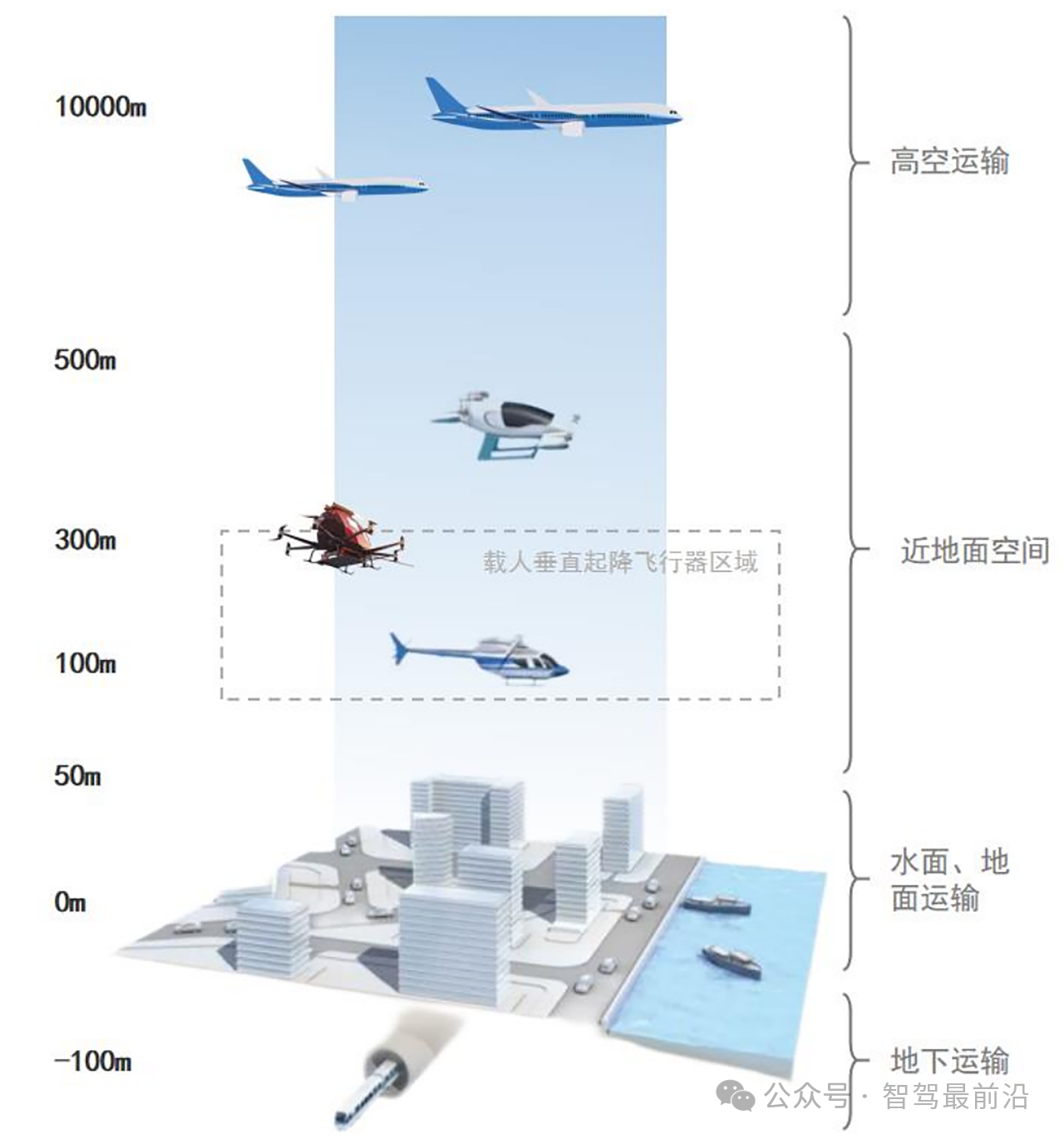 飞行汽车 HiL与GNSS技术在低空经济中的崛起?