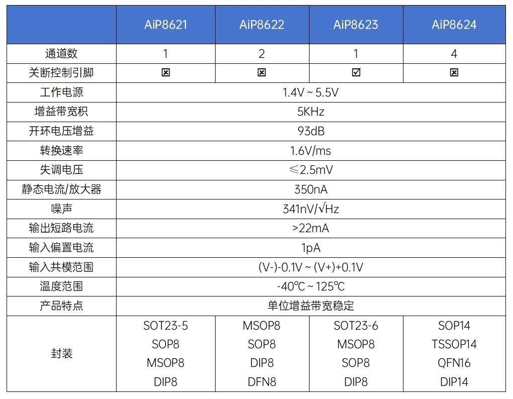 AiP862X主要特点.jpg