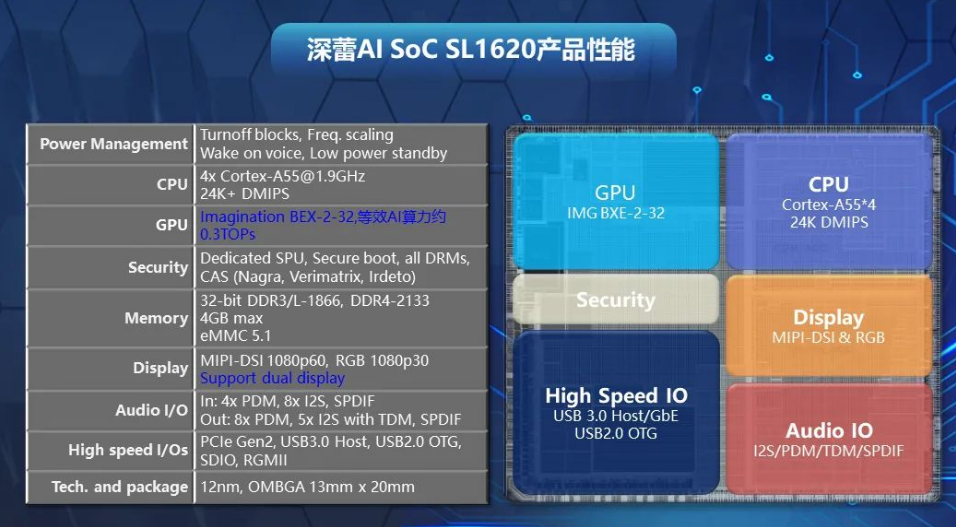 深蕾半導(dǎo)體Astra? SL1620<b class='flag-5'>嵌入式</b><b class='flag-5'>物</b><b class='flag-5'>聯(lián)網(wǎng)</b>處理<b class='flag-5'>器</b>詳細介紹