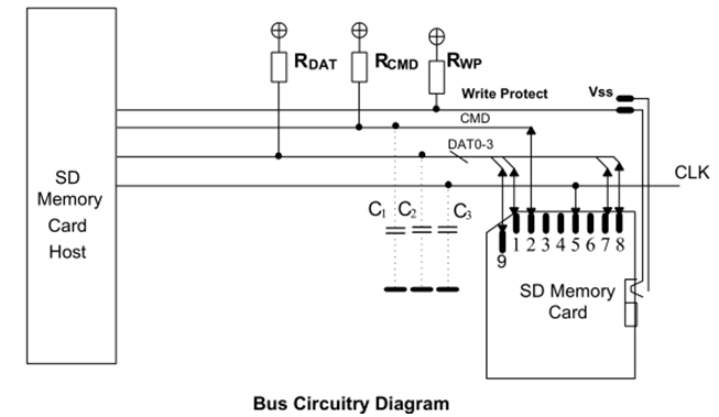 <b class='flag-5'>瀚海</b><b class='flag-5'>微</b><b class='flag-5'>SD</b> <b class='flag-5'>NAND</b>之<b class='flag-5'>SD</b> <b class='flag-5'>協議</b>（29）硬件接口