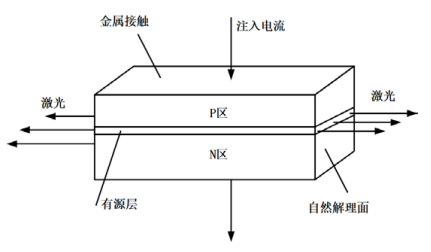 焊接