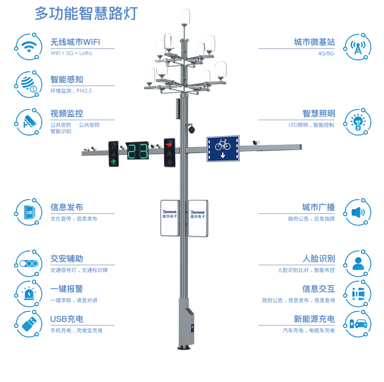 车辆监测路灯自动亮<b class='flag-5'>灭</b>系统 智慧路灯