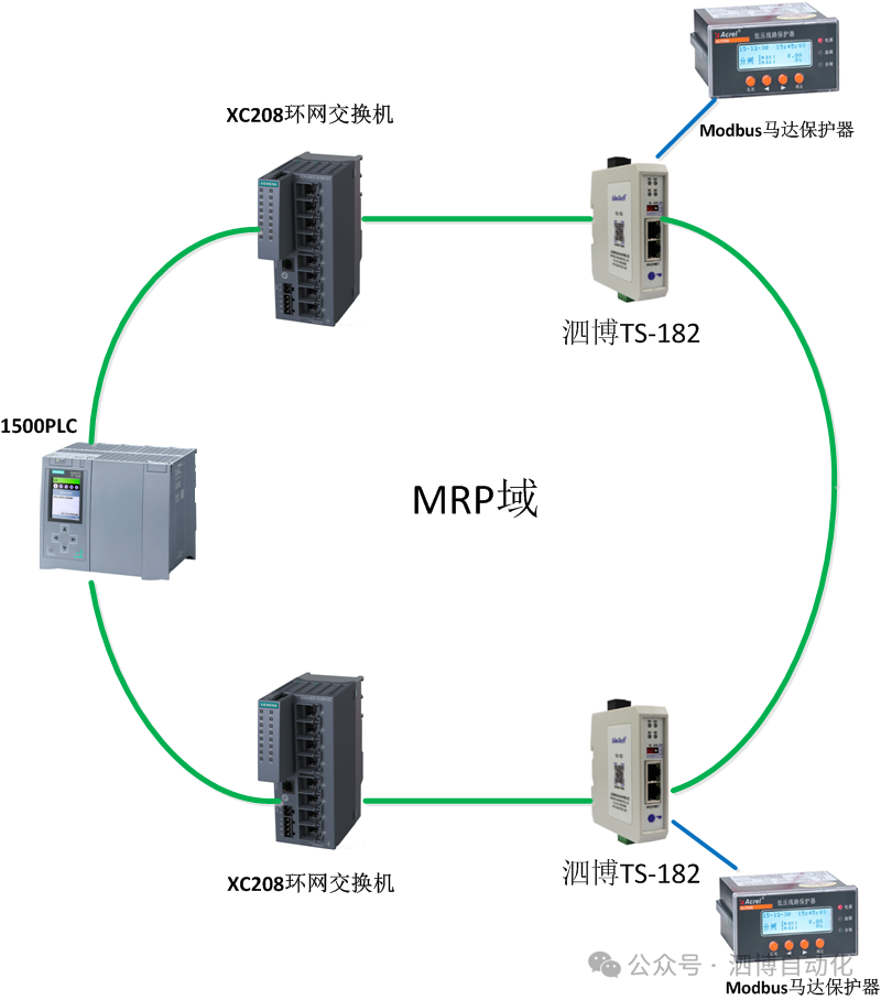 支持PROFINET環(huán)網(wǎng)<b class='flag-5'>冗余</b>Modbus-PN網(wǎng)關(guān)TS-182