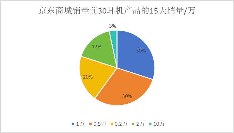 蓝牙耳机：卷价格也卷技术，开放式耳机市场持续增长 (https://ic.work/) 推荐 第3张