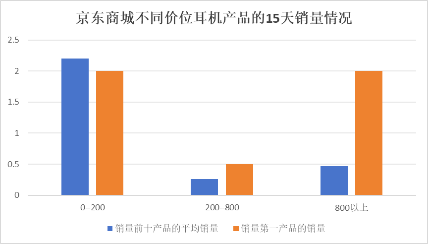 蓝牙耳机：卷价格也卷技术，开放式耳机市场持续增长 (https://ic.work/) 推荐 第4张