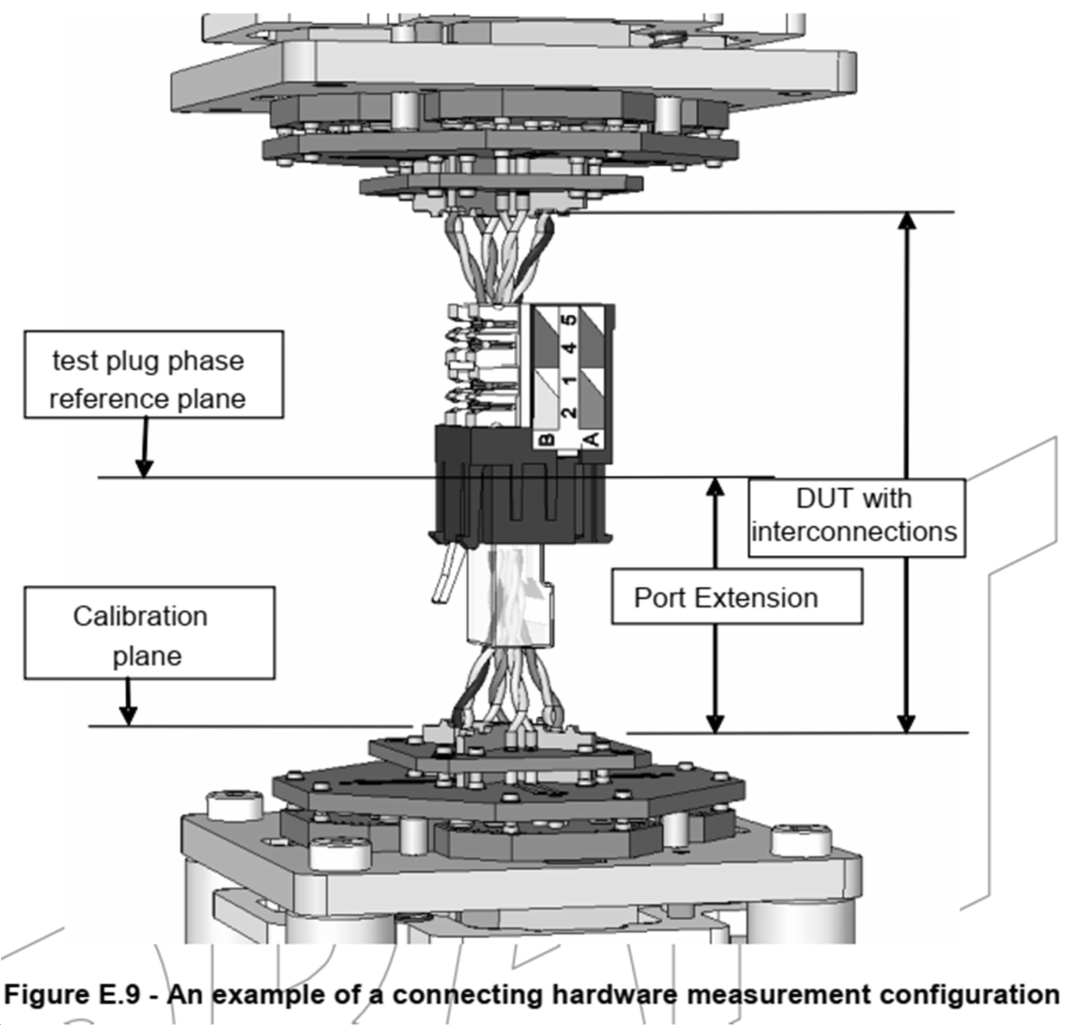 RJ45