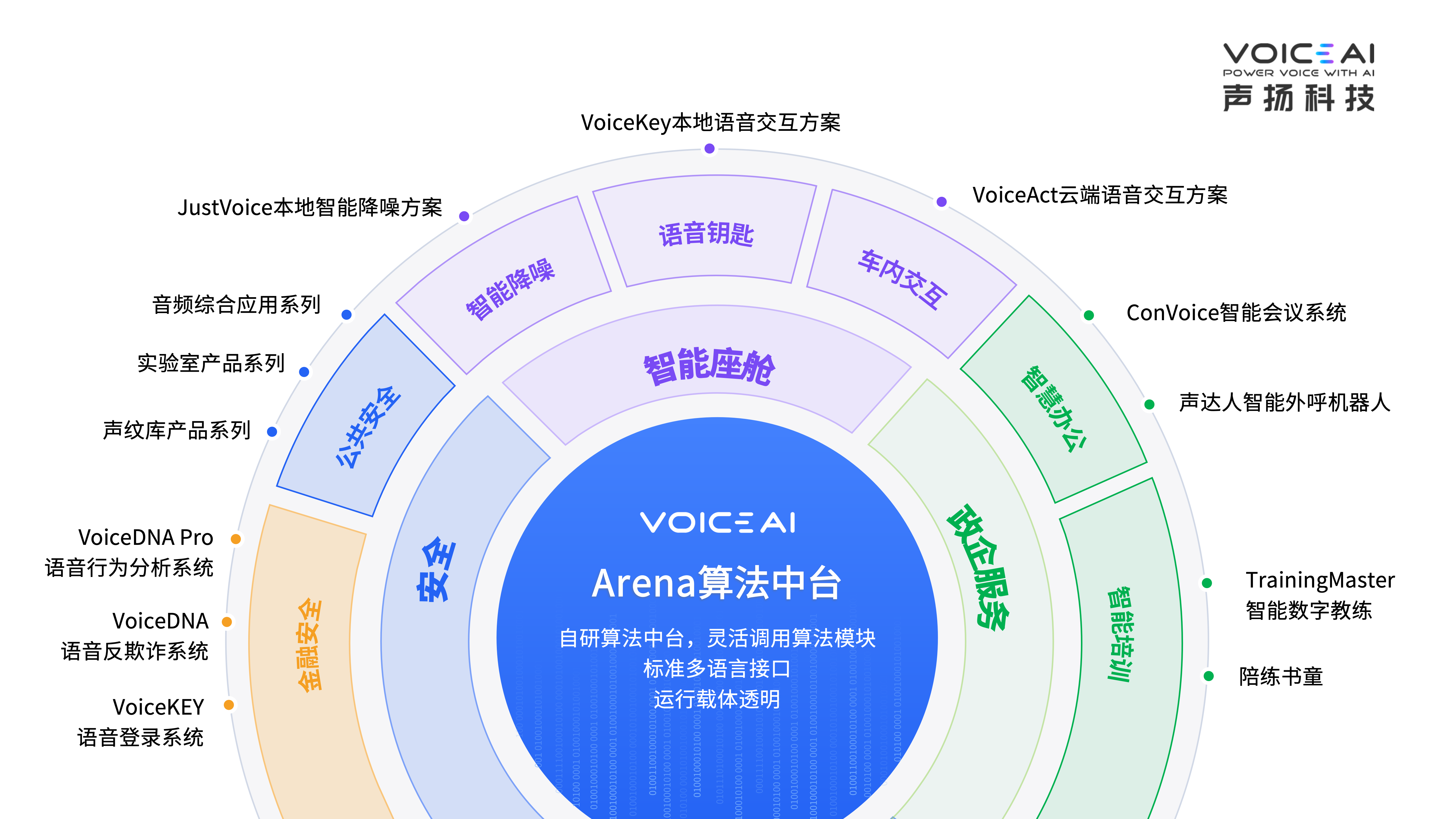 CN-聲揚(yáng)科技簡介-通用版-V4.3-20240124_09(1).png