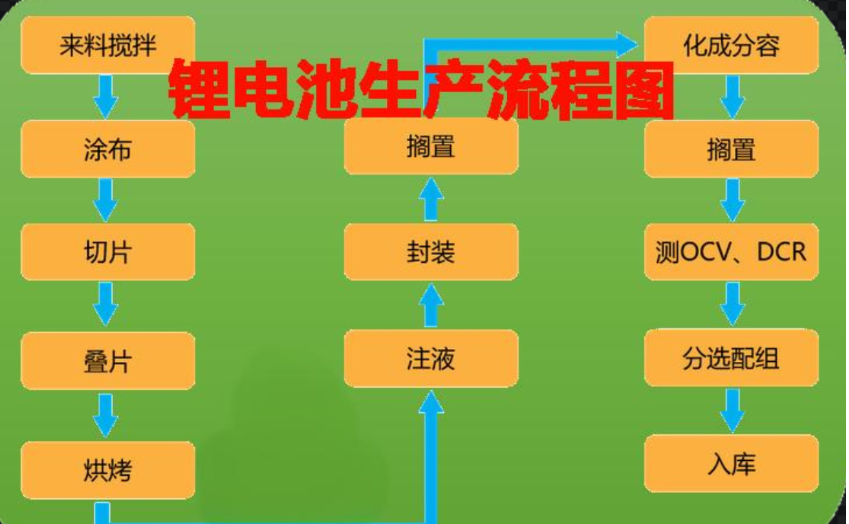 新能源电池行业MES系统的主要功能