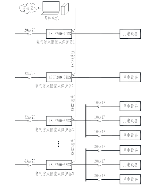 電氣防火限流式保護器在某工業(yè)園區(qū)電動汽車充電樁項目中的應(yīng)用