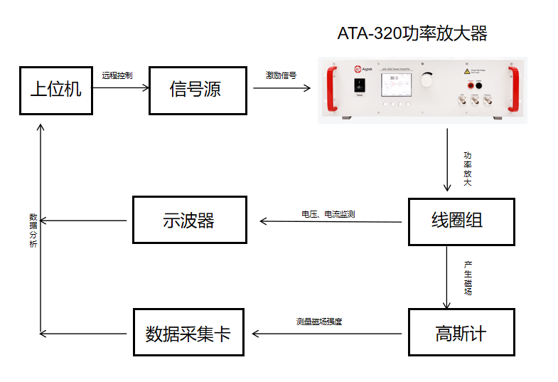 免疫磁珠法分离细胞实验