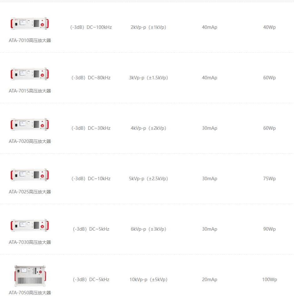 ATA-7000系列高壓放大器指標參數(shù)