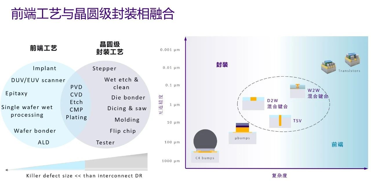 芯片和先進封裝的制程<b class='flag-5'>挑戰和解決方案</b>