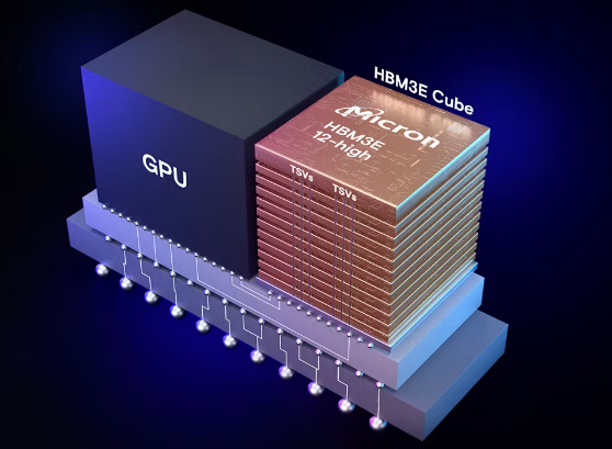 风景独好？12层HBM3E量产，16层HBM3E在研，产业链涌动 (https://ic.work/) 推荐 第2张