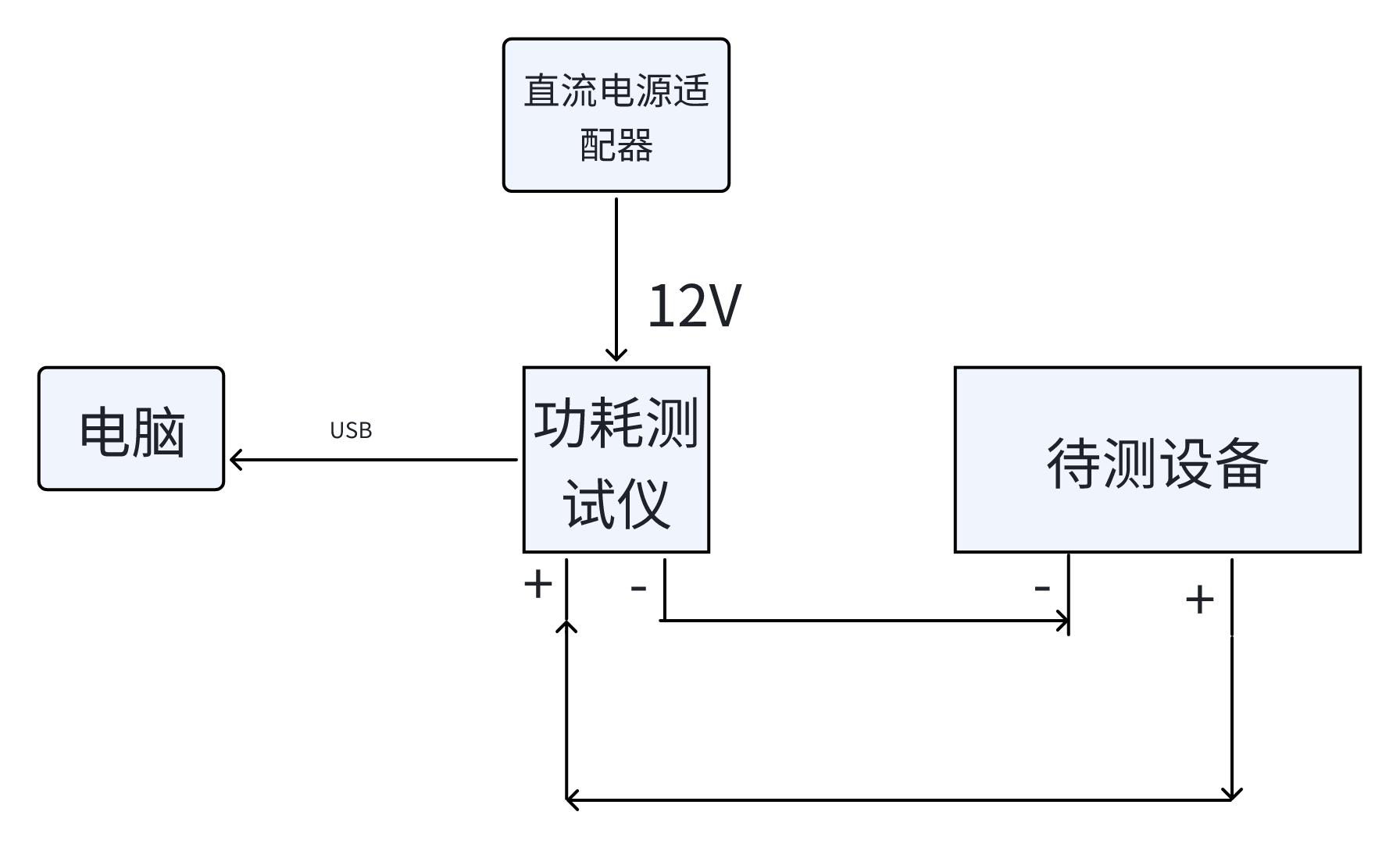 <b class='flag-5'>NB-IoT</b>類產(chǎn)品功耗的研發(fā)測試方案