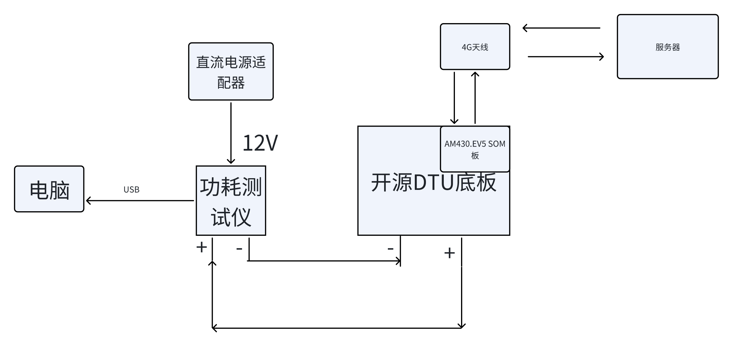 4<b class='flag-5'>G</b> <b class='flag-5'>CAT1</b>類產(chǎn)品功耗的研發(fā)測(cè)試方案