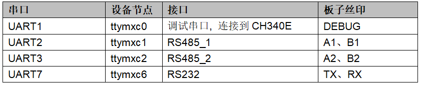 恩智浦