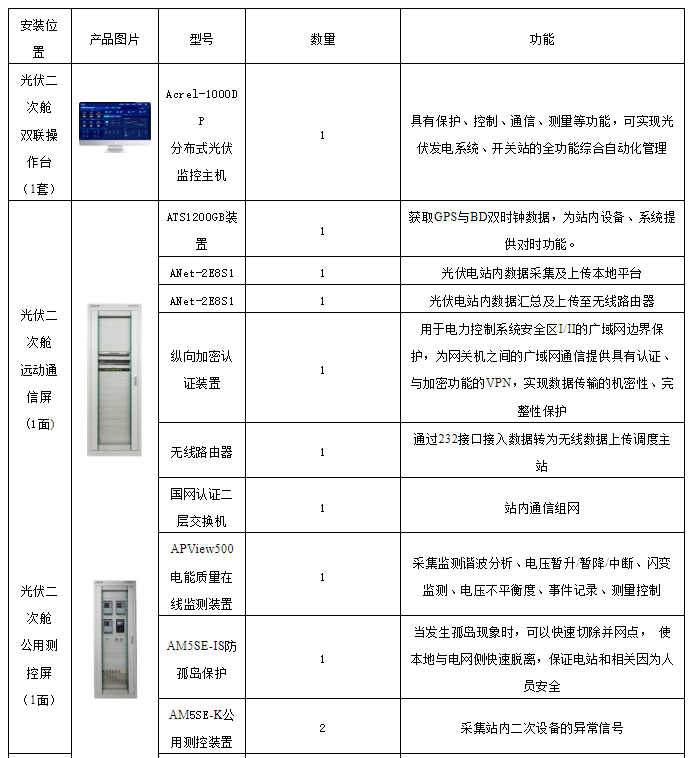 分布式光伏