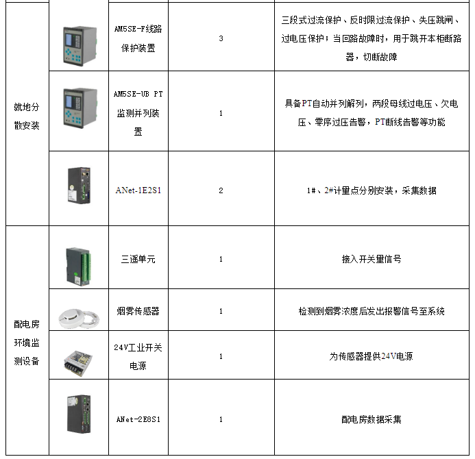 分布式光伏