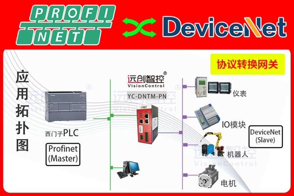 Profinet轉<b class='flag-5'>DeviceNet</b><b class='flag-5'>主</b><b class='flag-5'>站</b><b class='flag-5'>協議</b>轉換<b class='flag-5'>網關</b>（<b class='flag-5'>YC-DNTM</b>-PN）