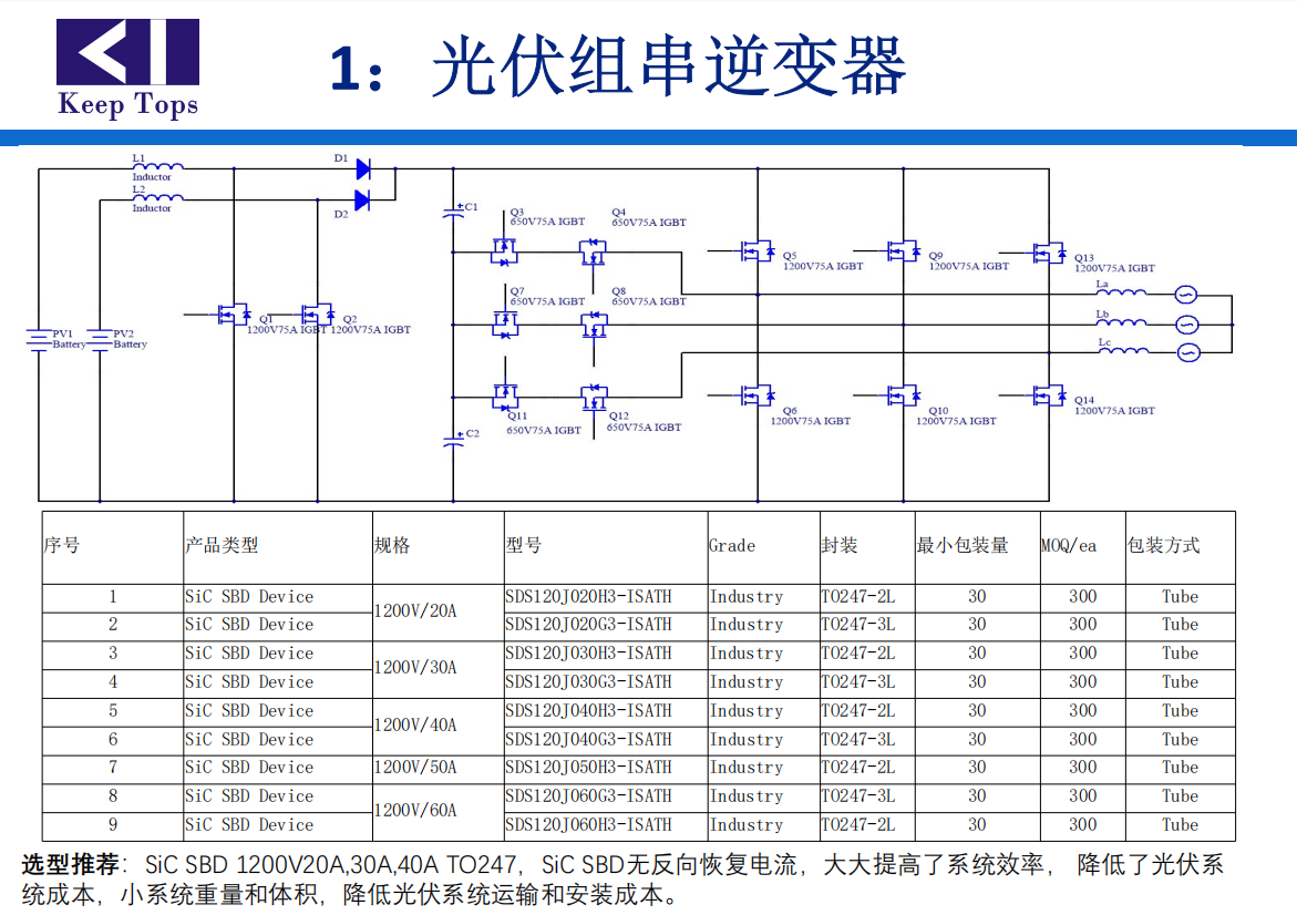 <b class='flag-5'>光</b><b class='flag-5'>伏</b>板<b class='flag-5'>碳化硅</b>二极管怎么选