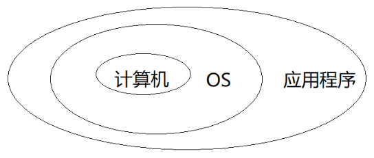 新手學<b class='flag-5'>操作系統</b>（第<b class='flag-5'>一</b>周）