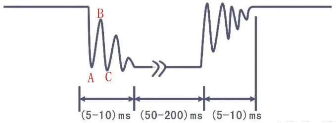 為什么<b class='flag-5'>按鍵</b><b class='flag-5'>消</b><b class='flag-5'>抖</b>那么重要