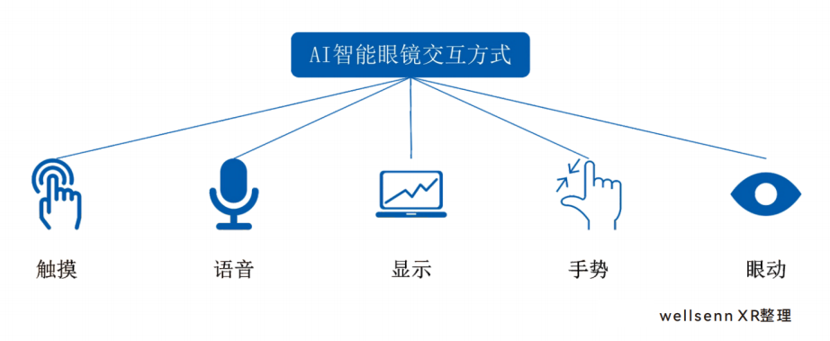 智能眼镜